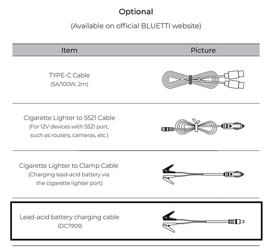 Option cords for AC180
