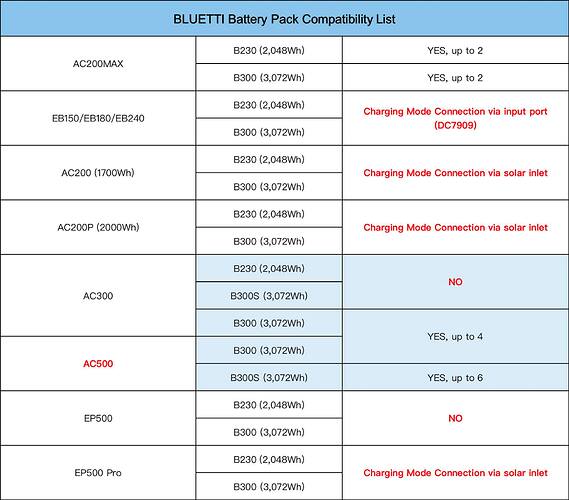battery compatibility list