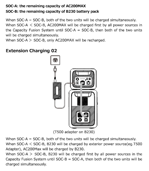 AC200Max and B230 SOC for each depends