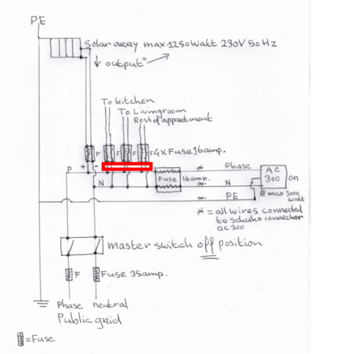 Diagrame