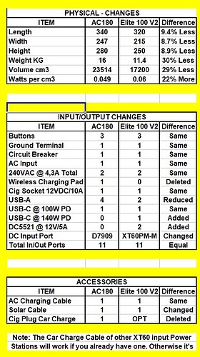 2 COMPARISON 1