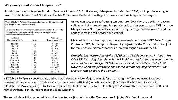 Effects of cold temps on solar panels