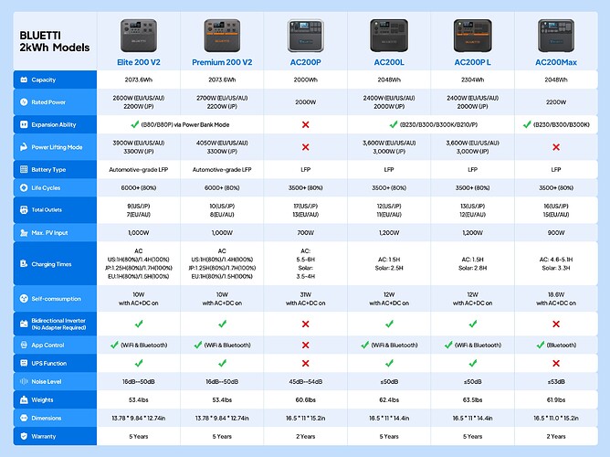 2kwh models