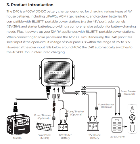 D40 diagram of usage