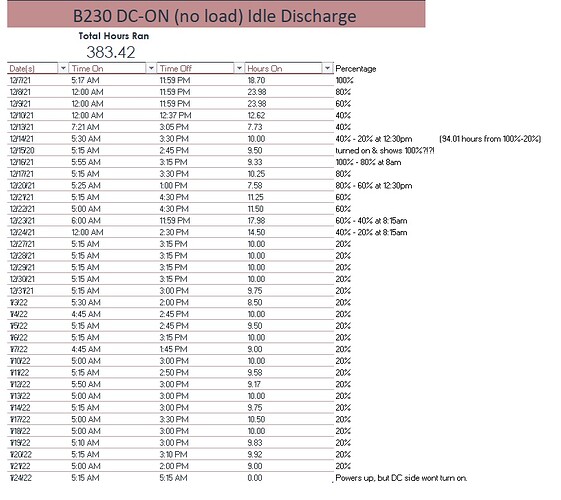 b230 dc-on no load consumption