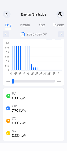 each apex charged 7.7kwh Screenshot_20250907-130340