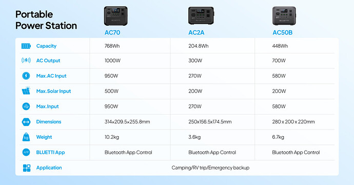 AC70-AC2A-AC50B