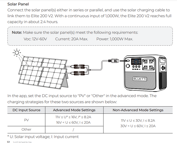 Bluetti Elite 200 V2 solar input