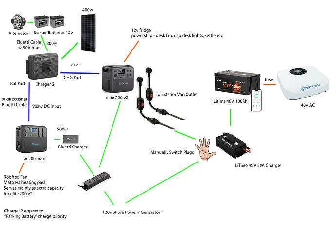 Electric Diagram