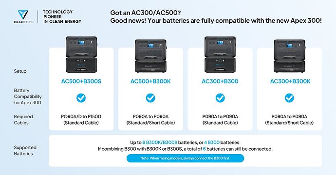 batteries with Apex300