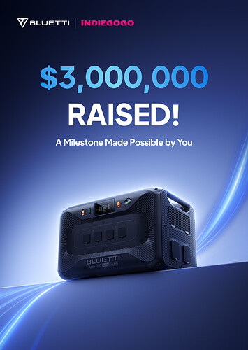 3M Milestone