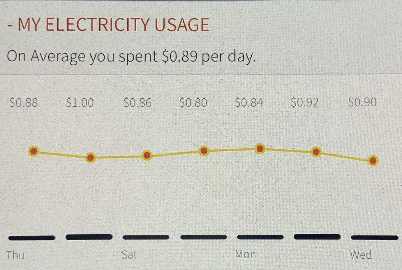 Unequal charging and discharging of 2 B300s batteries Expansion