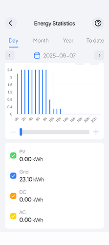 3 hours later Screenshot_20250907-123254