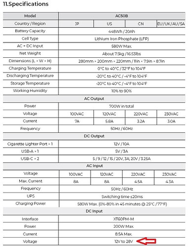 AC50B Solar Input Specs 1