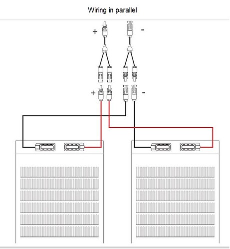 parallel diagram