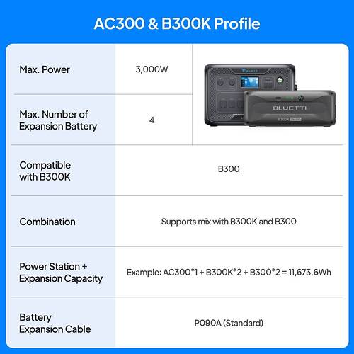 AC300