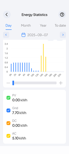 discharge to ev Screenshot_20250907-165111