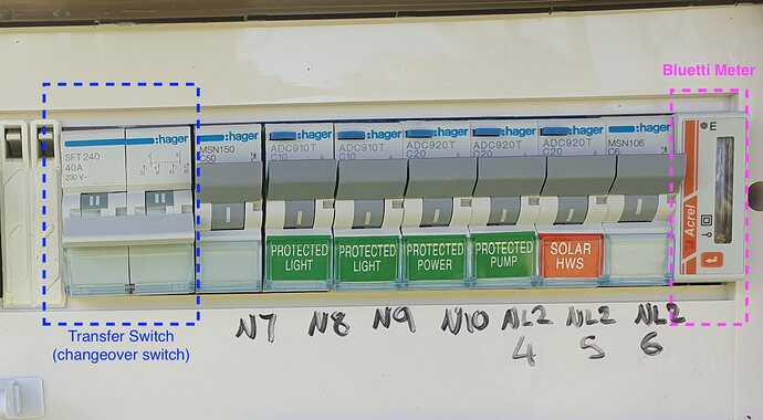 switchboard meter