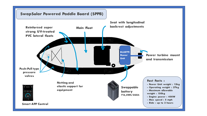 Sketck Bluetti SwapSolar Powered Paddle Board SPPB