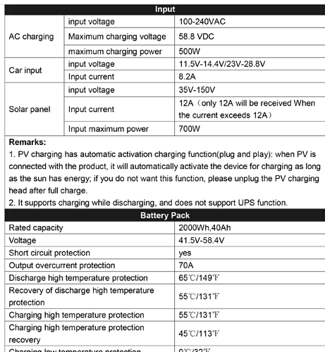 AC200P specs