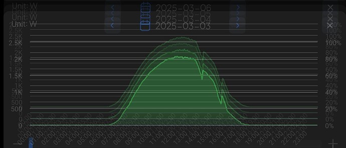 2025_03_03-06_PV_Input