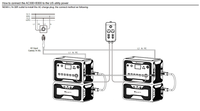 How to connect the AC300+B300 to the US utility power-5