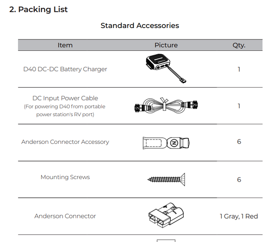 D40 manual shows in the box