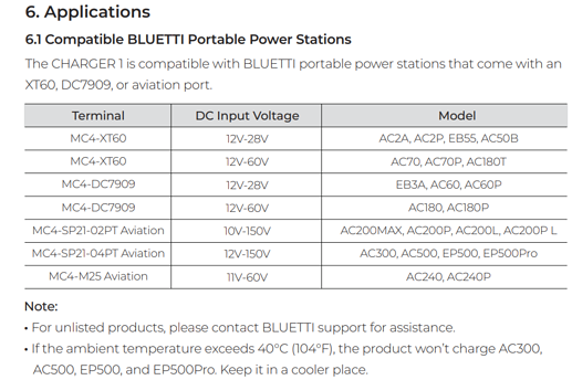 Bluetti Charger 1 compatible models chart