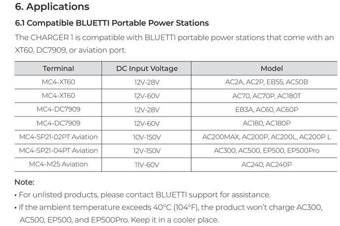 Bluetti Charger 1 compatible models chart
