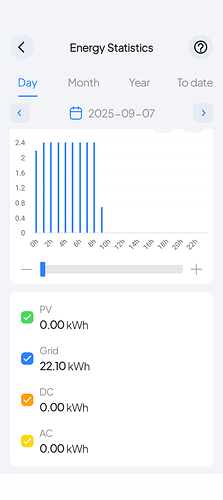 3OVERNIGHTCHARGING