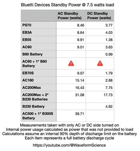 bluetti Standby Idle Power consumption 7.5w   - Copy