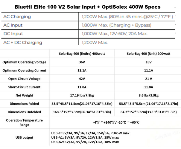 Bluetti Elite 100 V2 solar input + OptiSolex specs