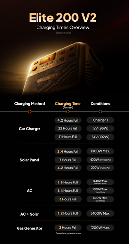 Elite200V2-charging times