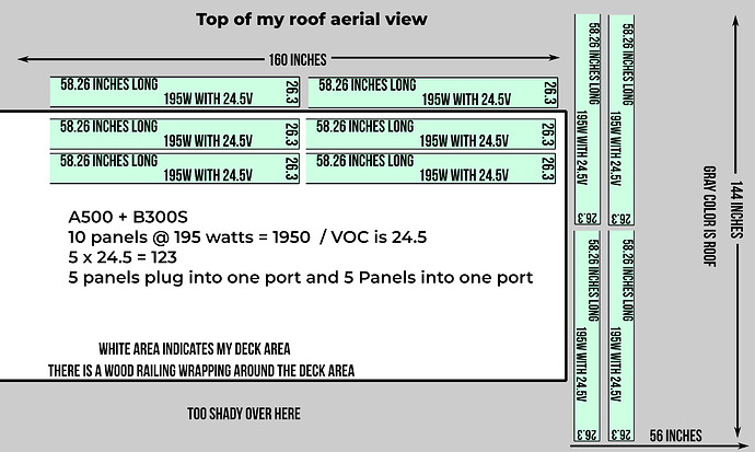 Solar-Roof-Layout