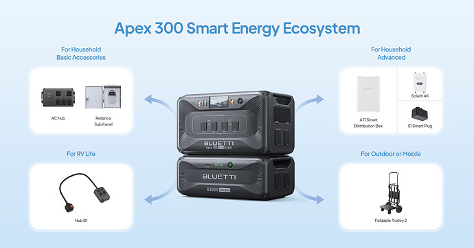 accessories of Apex300