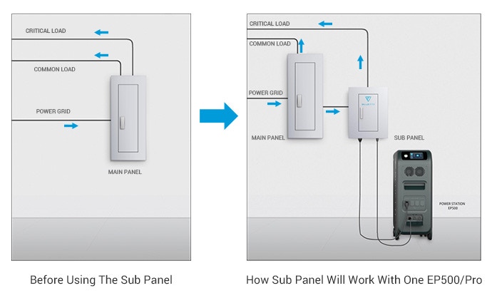 Bluetti UPS subpanel single phase wiring