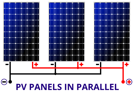 parallel