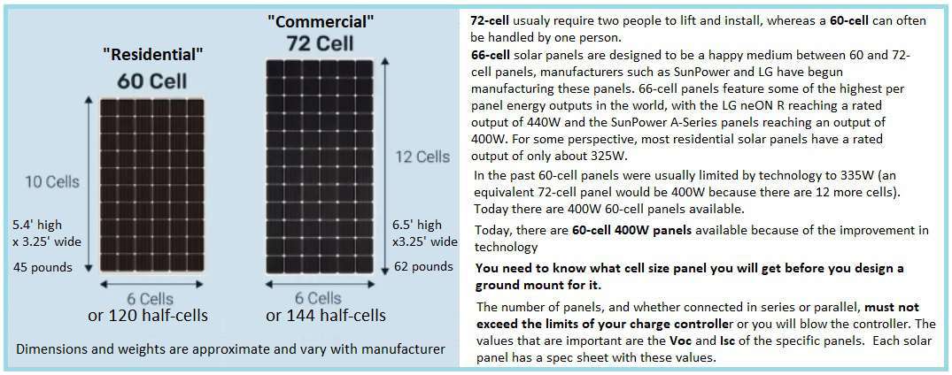 _60-cell vs 72-cell Solar Panels