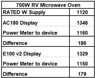 MICROWAVE