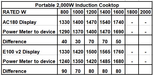 INDUCTION