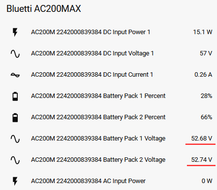 voltages