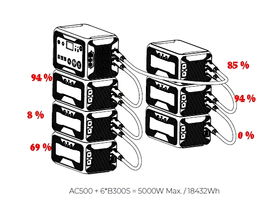 SOC_of_6x_B300S_A