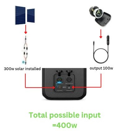 cigarrete socket setup