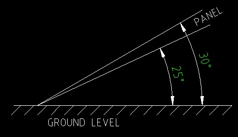 ANGLE