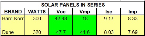PANEL STATS IN SERIES