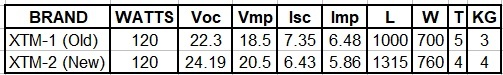 PANEL STATS