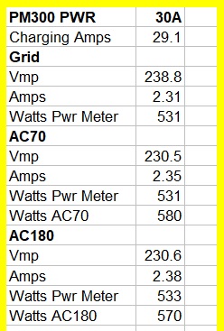 PM300 POWER